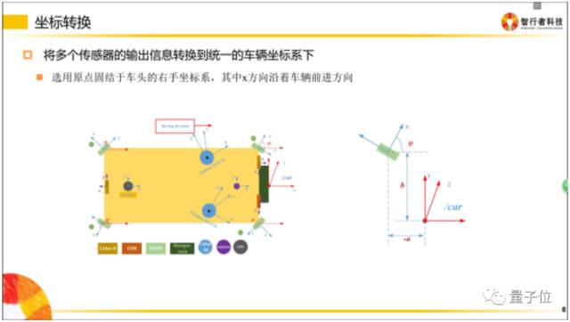 自动驾驶作为一个庞大且复杂的工程，到底涉及了哪些技术？