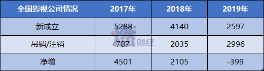 影视明星无戏可拍