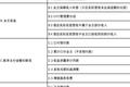 裁员，解约，高管离职，OYO的故事到头了?