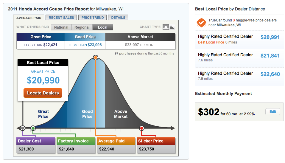 汽车比价、购买网站TrueCar 融资2亿多美元，计划于2012年底上市