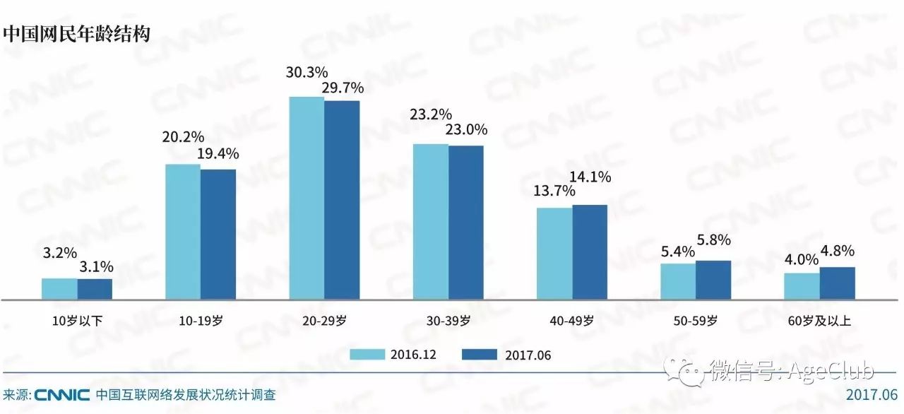 分享13万老年家属评价，SeniorAdvisor如何成为养老机构的“大众点评”