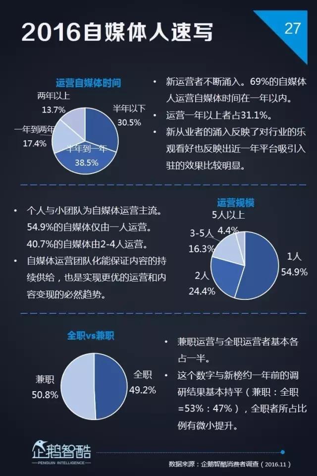 内容创业新风向 | 企鹅智酷发布2017自媒体趋势报告