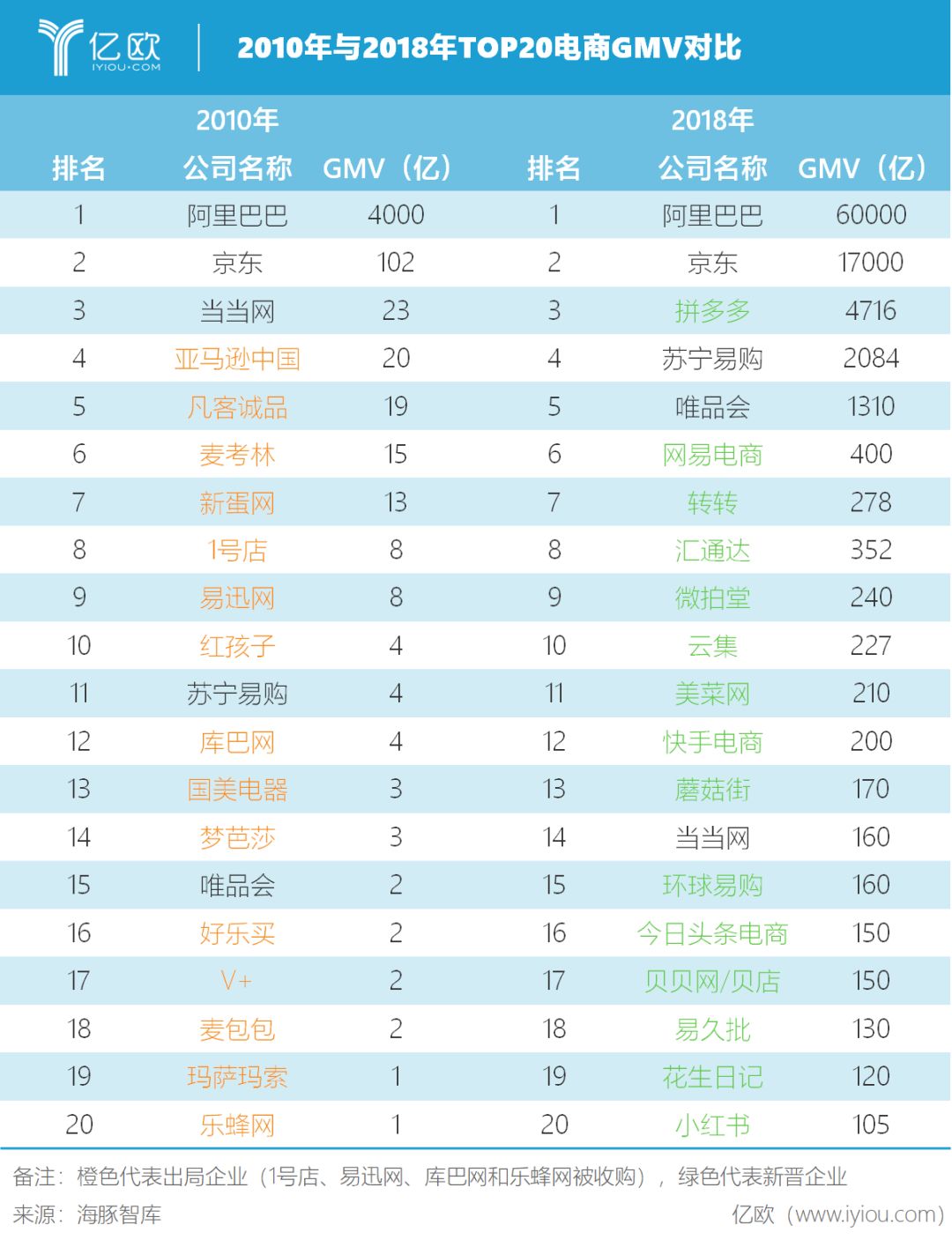 从互联网到硬科技的十年喧嚣