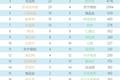 从互联网到硬科技的十年喧嚣