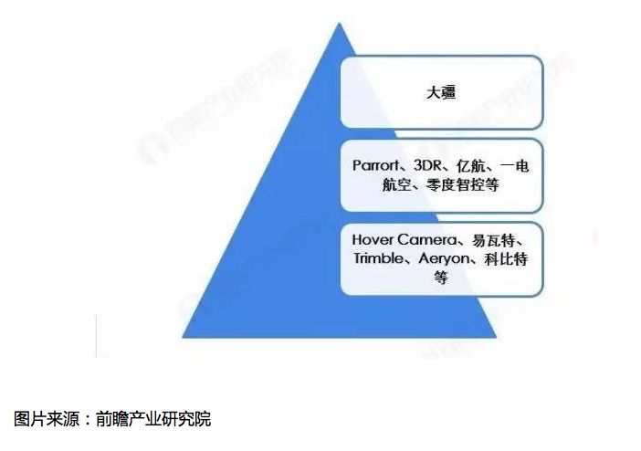 亿航赴美上市：或成无人机第一股，但尚无盈利迹象