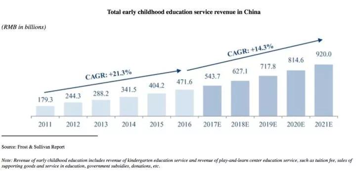 红黄蓝美国敲钟：资本抢滩中国学前教育