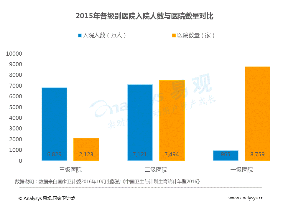 中国移动问诊白皮书2017：问诊患者女性较多，使用人群呈现年轻态