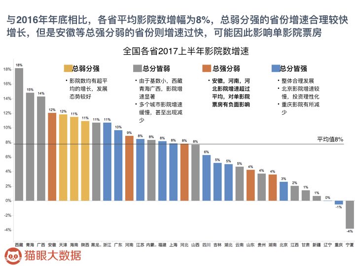 中国影院市场调查：江沪浙、广东地区总票房高，北、上单影院票房名列前茅