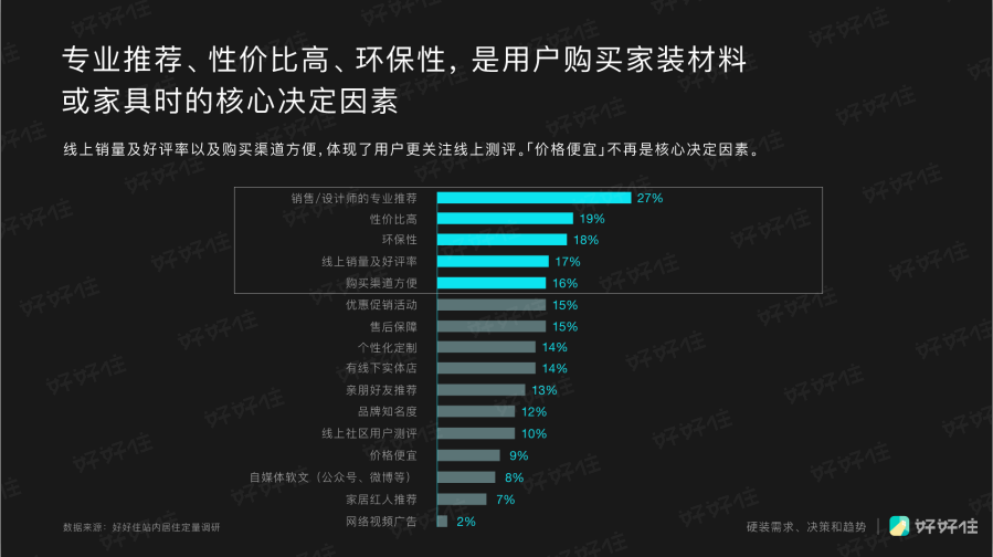 家装年度关键词：个性化、回潮，以及消费升级 | 好好住《2019中国城市家庭居住报告》