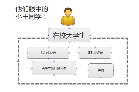 95 后看产品：现在的校园社交产品从根本上就做错了