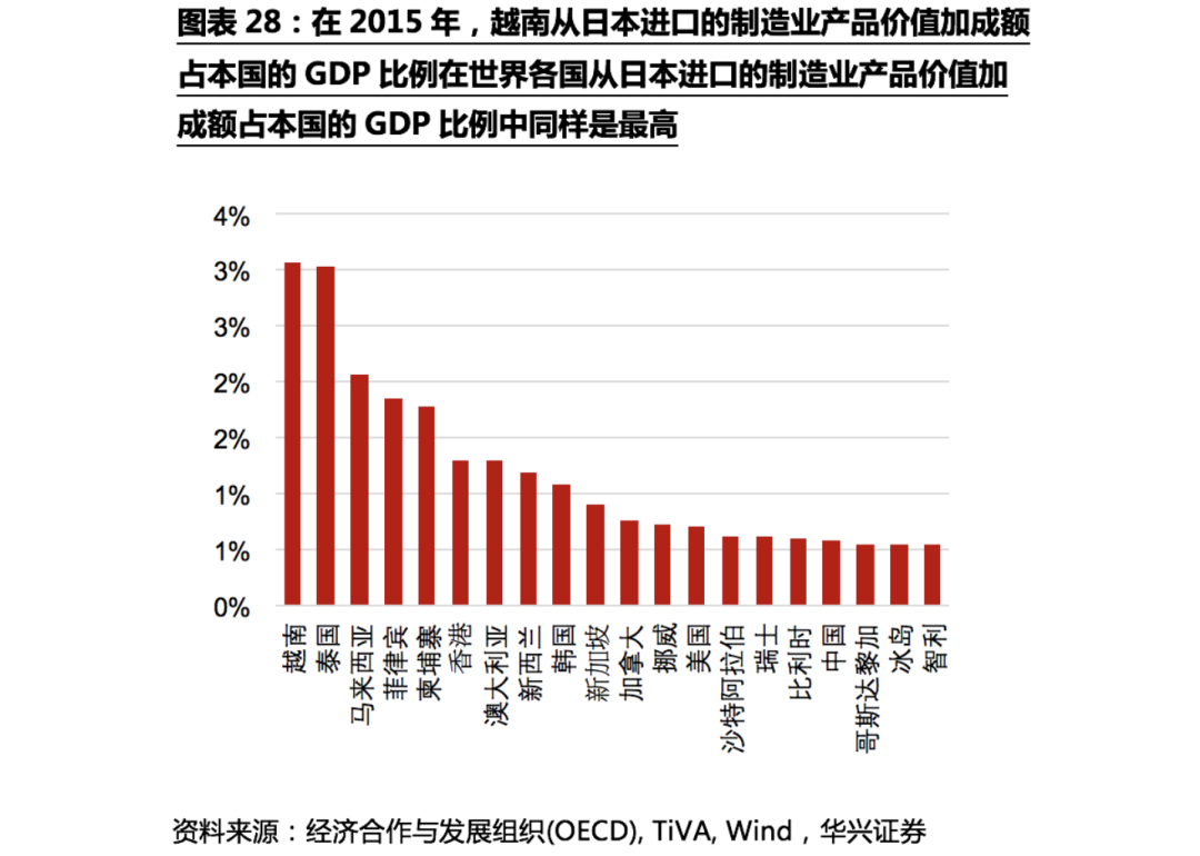 不确定性下的全球供应链