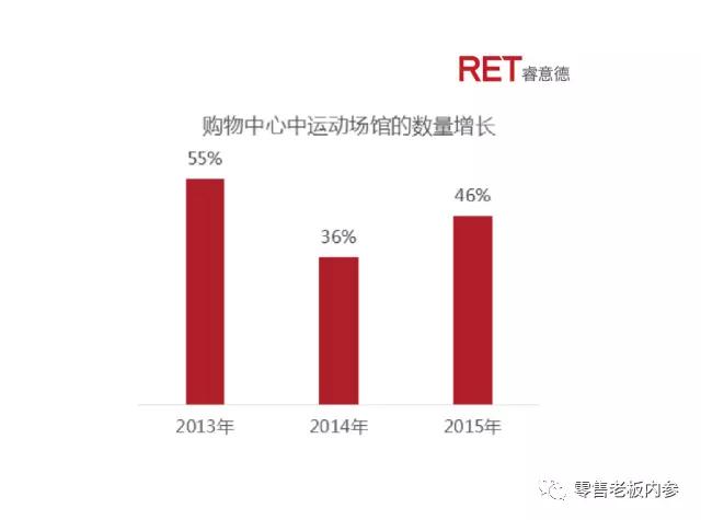 零售运动业态究竟该怎么玩？这份权威报告给了9点启示