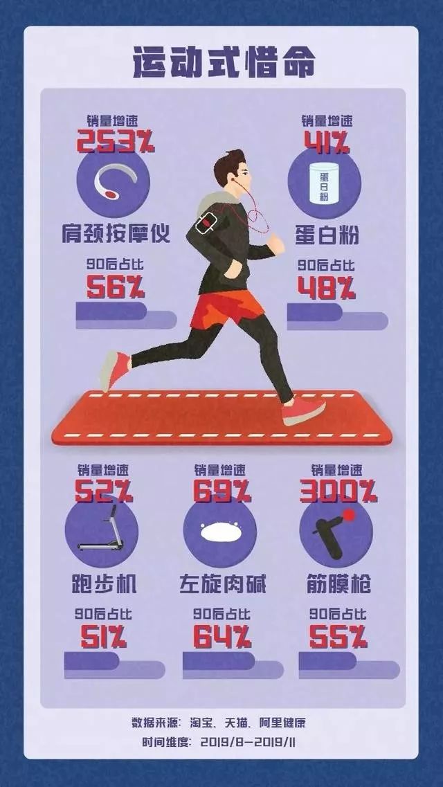 ClassPass2019美国健身报告，淘宝《90后惜命指南》，以及一些健身新消息｜健身周报