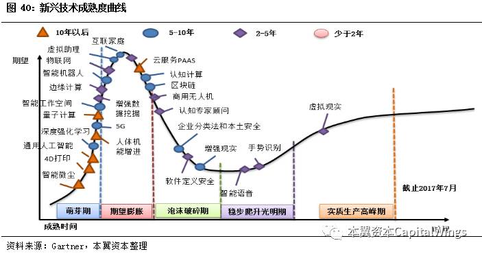 智能革命浪潮下，特斯拉、英伟达、华为是如何经历从0到1的？