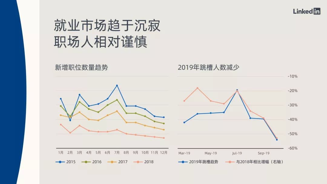 2019年中国职场趋势盘点：与其传递焦虑，不如洞察机遇
