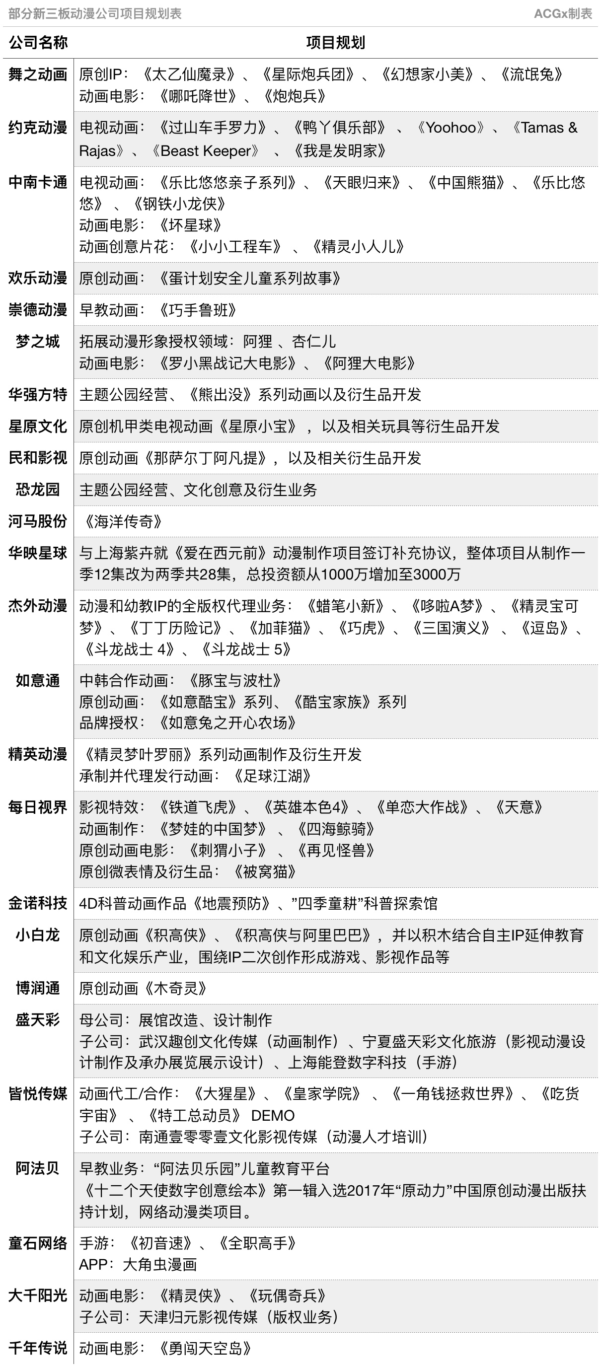 新三板动漫半年报：别看行业这么火，中小型动漫公司可不一定赚到了钱