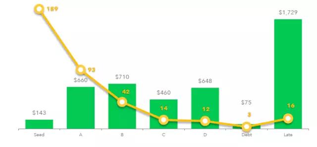一个雇佣了全球超过40%的人口，却创新最慢的行业