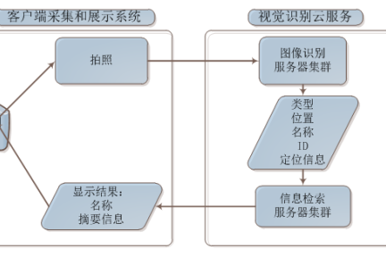 以手机摄像头为搜索入口，腾讯发布SOSO慧眼v2.0，可识别并搜索图书、电影海报等物体