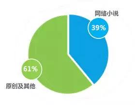 内容产业六大领域趋势、变现、商业模式全解析 | 产业解读