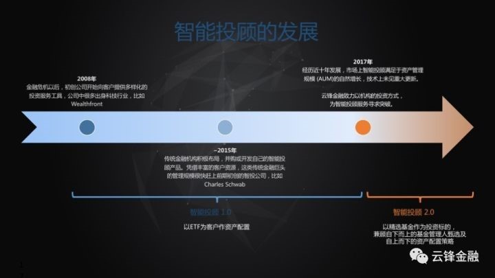 WISEx新金融峰会｜云锋金融：智能投顾2.0是个性、定制、智能再平衡和自主权