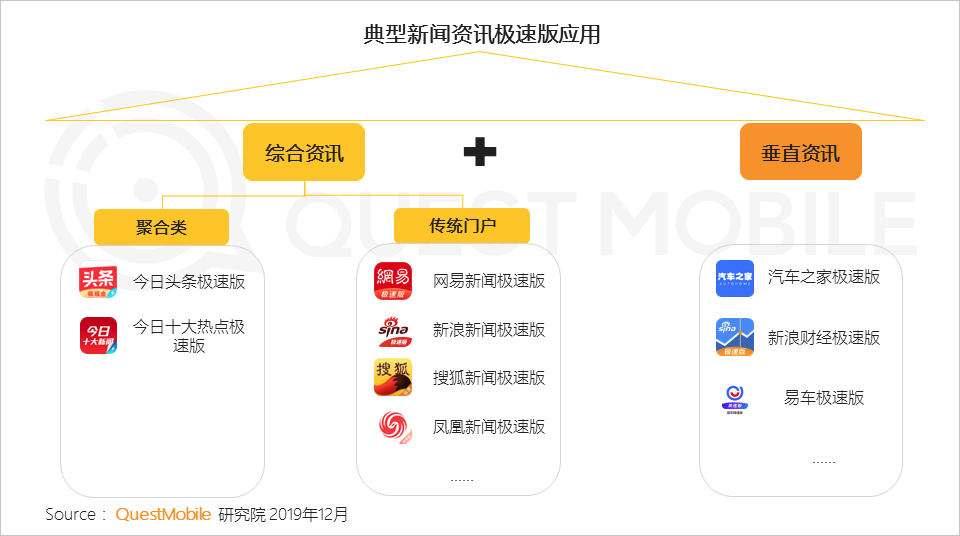 极速版APP大爆发背后:1.3亿下沉流量焦虑战