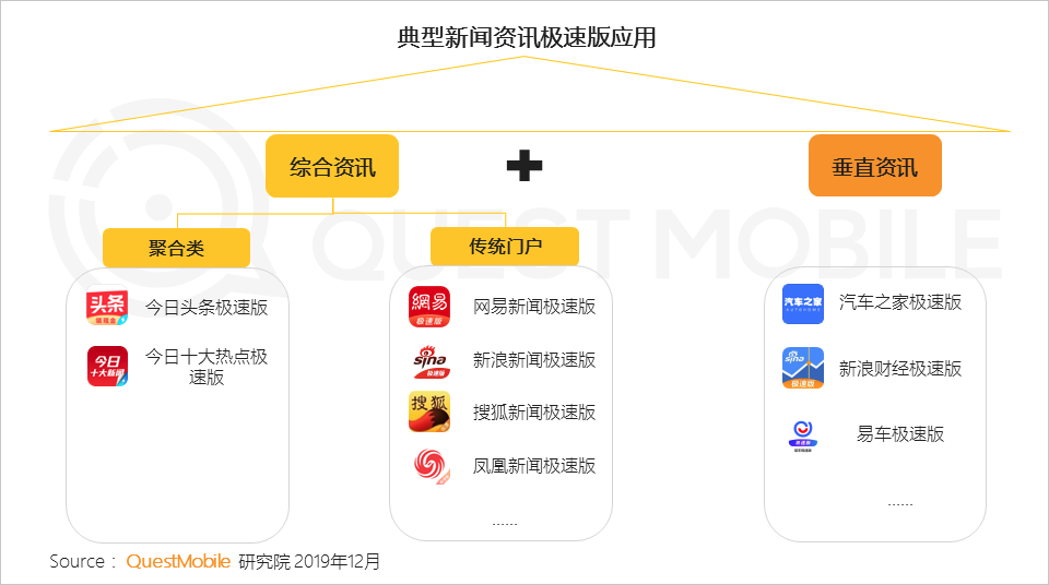 极速版APP大爆发背后：1.3亿下沉流量焦虑战