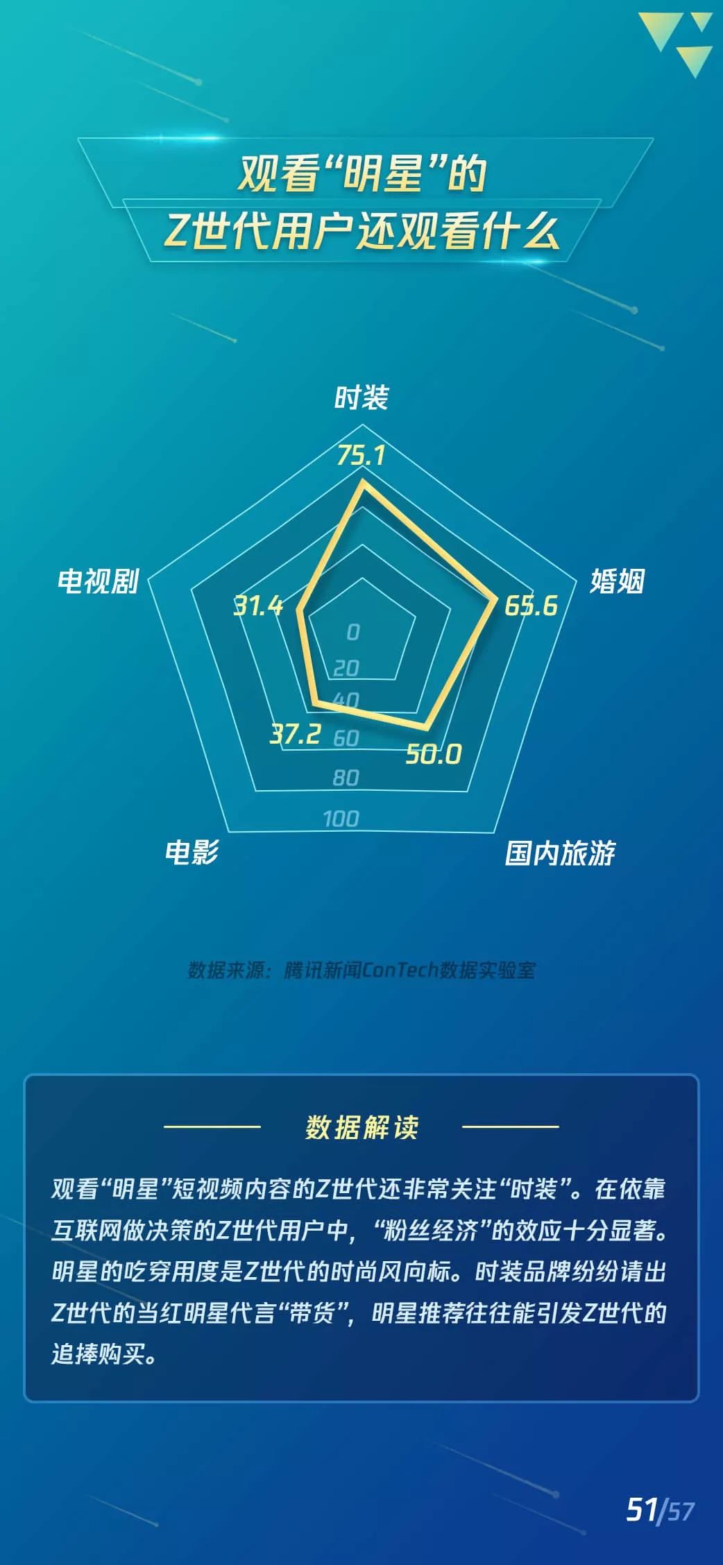 2019短视频Z世代用户研究报告：短视频新闻有更高的粘性和活跃度