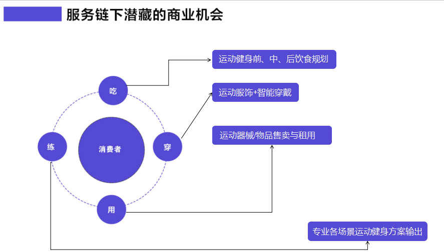 大咖云集 问诊后健身时代商业转型