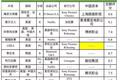 《时代周刊》十佳影片背后：中国资本参与过半，剧本介入成新趋势