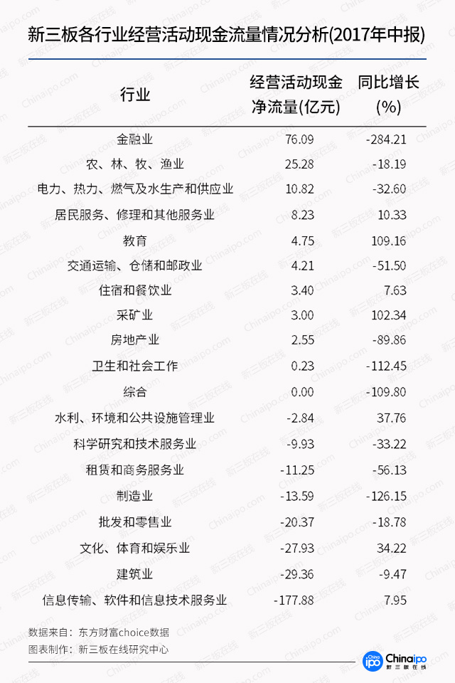 图解新三板2017年中报：金融业平均营收、利润一枝独秀