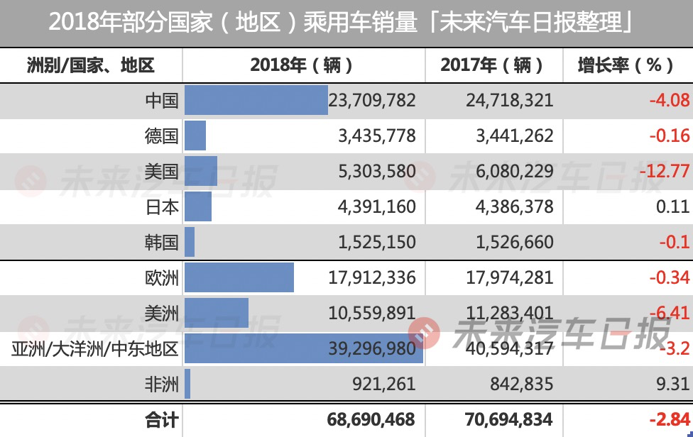 2019全球车企裁员10万+，这很可能还只是个开始