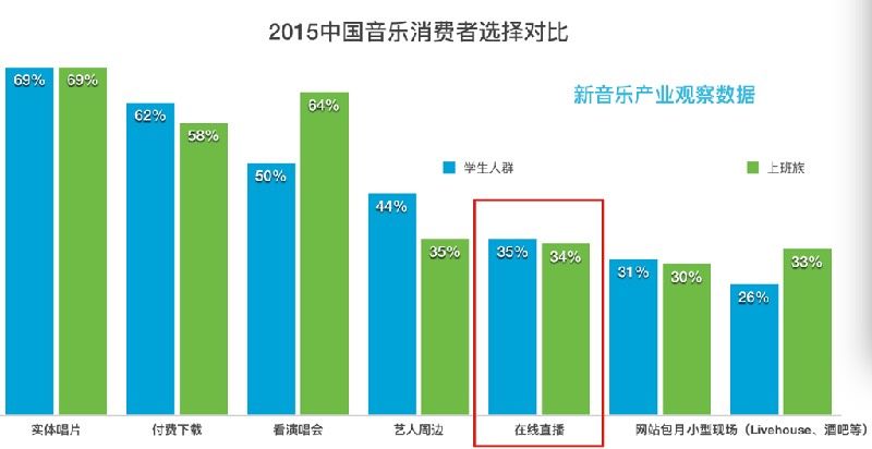 在线直播对比副本.jpg