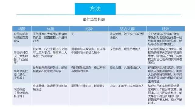 PPT做得漂亮就年薪百万？别逗了