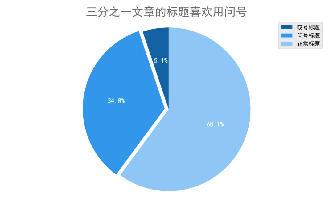 算法阅读时代：你的点击在退化你