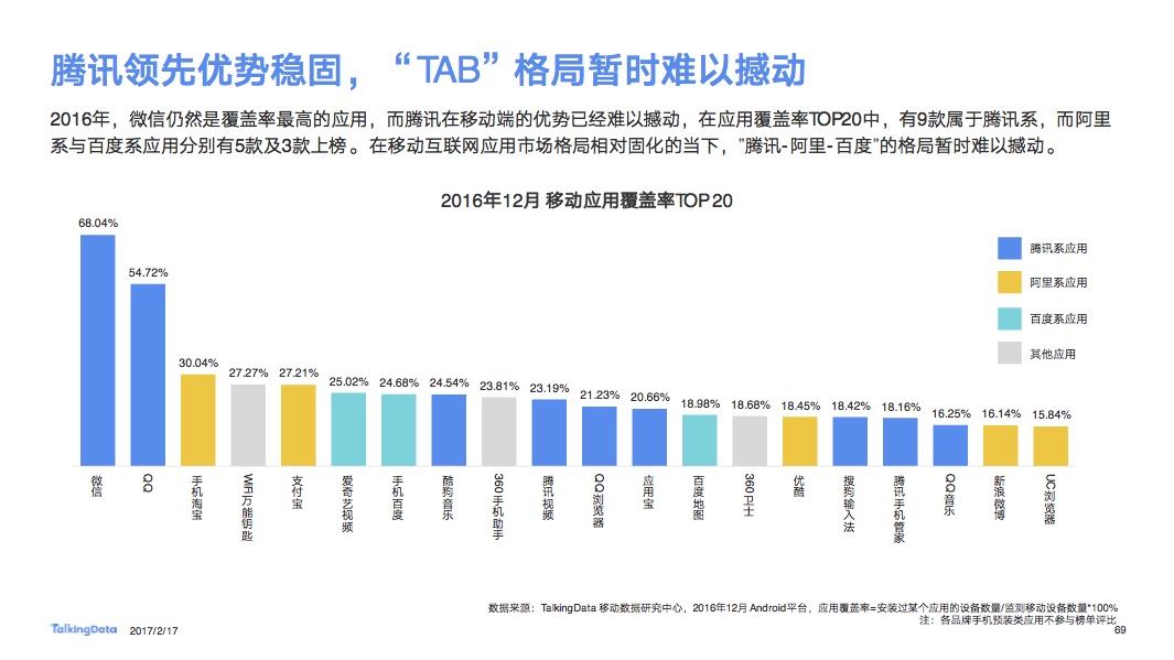 钉钉 VS 企业微信：一份深度的企业应用竞品分析