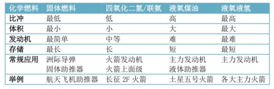 聪明人的10个工程思维