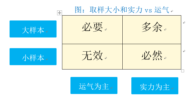 万字长文：从方法论到实践，一篇文章读懂私募股权投资和尽职调查