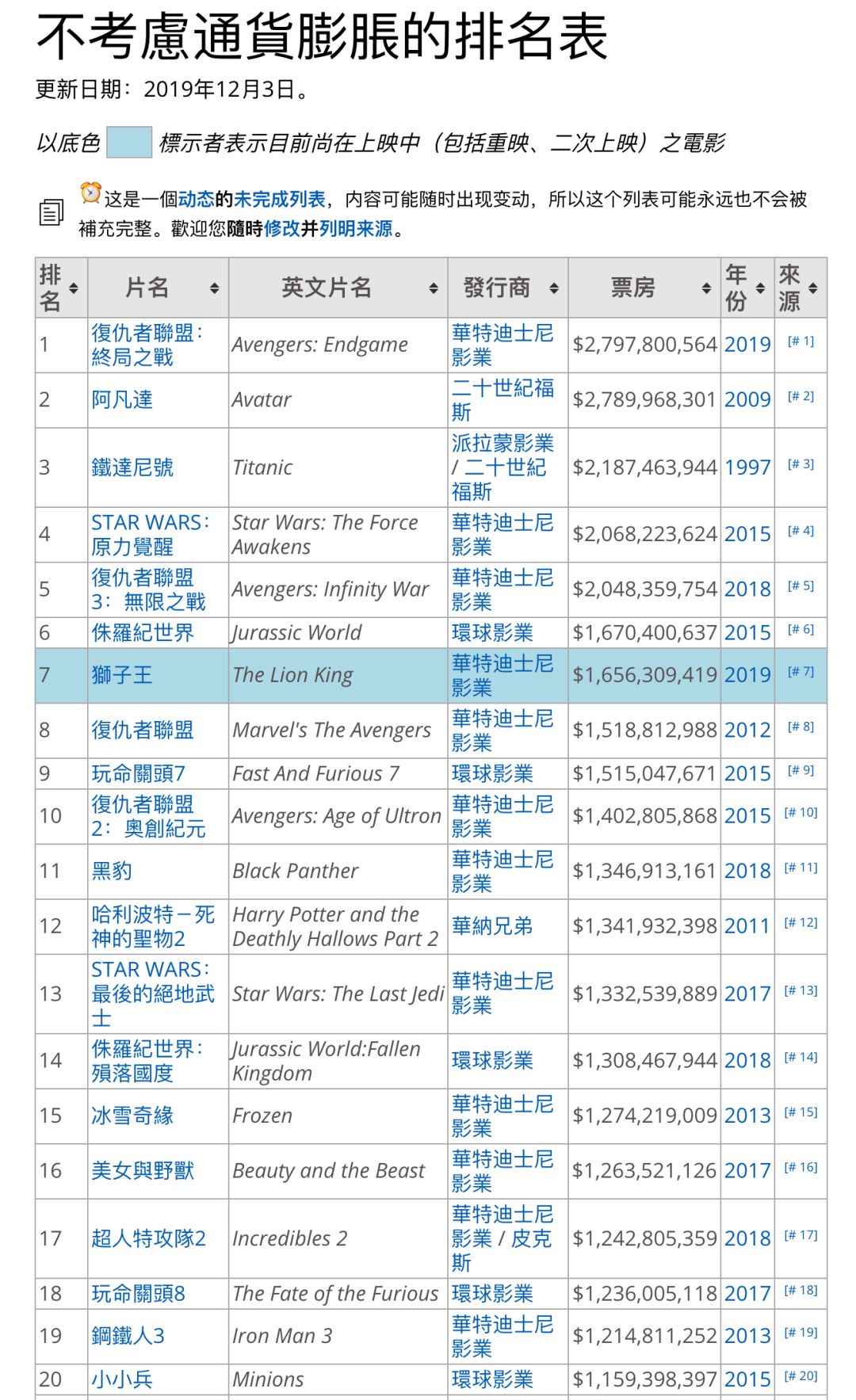 留给马丁·斯科塞斯的选择不多了