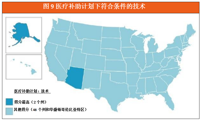 一份覆盖全美50个州的远程医疗报告