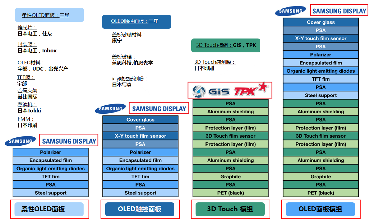 苹果手机的新技术将如何驱动产业链？