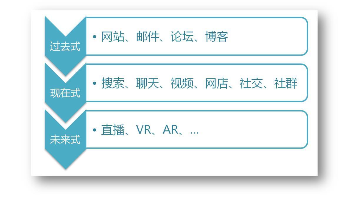 碎片化学习VS系统化学习：如何系统地学习新媒体知识？