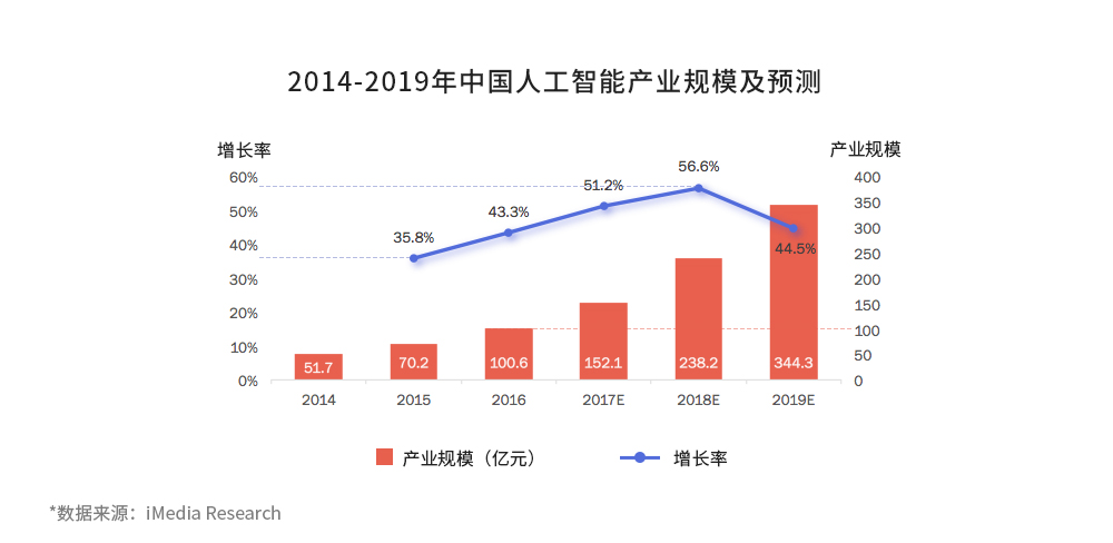 鲸准、36氪和中科院联合发布2017全国双创数据报告