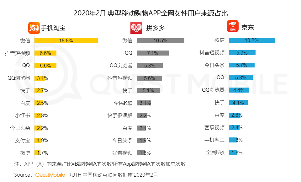 女性用户成电商主力军，直播、社交和种草，哪个招式更灵光？