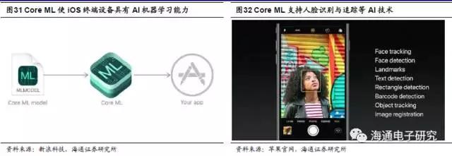 苹果3D视觉报告：龙头引领行业大趋势 （上篇）