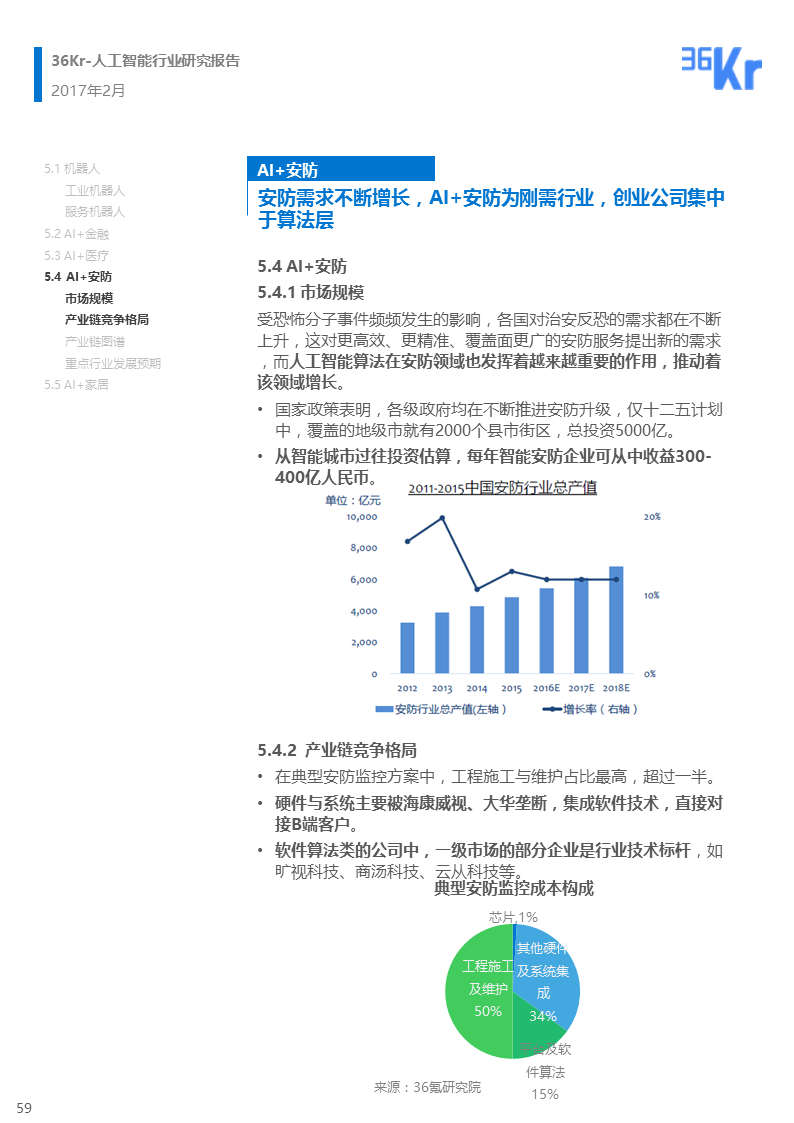 【行研】 人工智能行业研究报告（下篇）