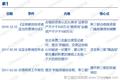 年报季：创新层企业如何做好“保层”工作