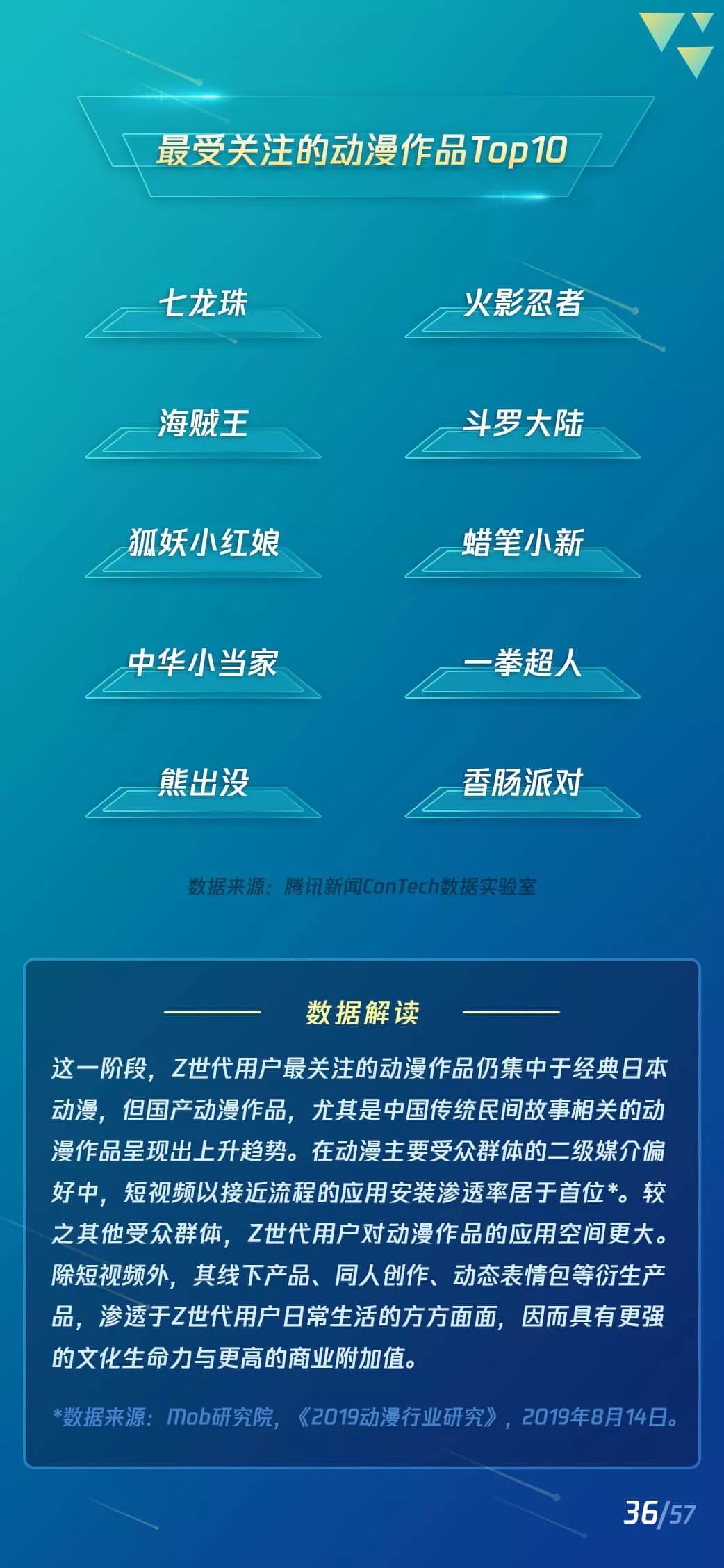 2019短视频Z世代用户研究报告：短视频新闻有更高的粘性和活跃度