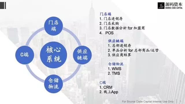 便利店：新零售风口下，国产711何时诞生？