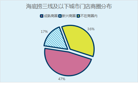 海底捞要多快，才能让你不排队？