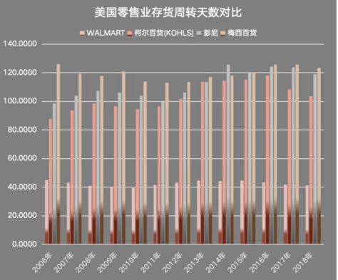 “黑五”求生，梅西百货凉凉